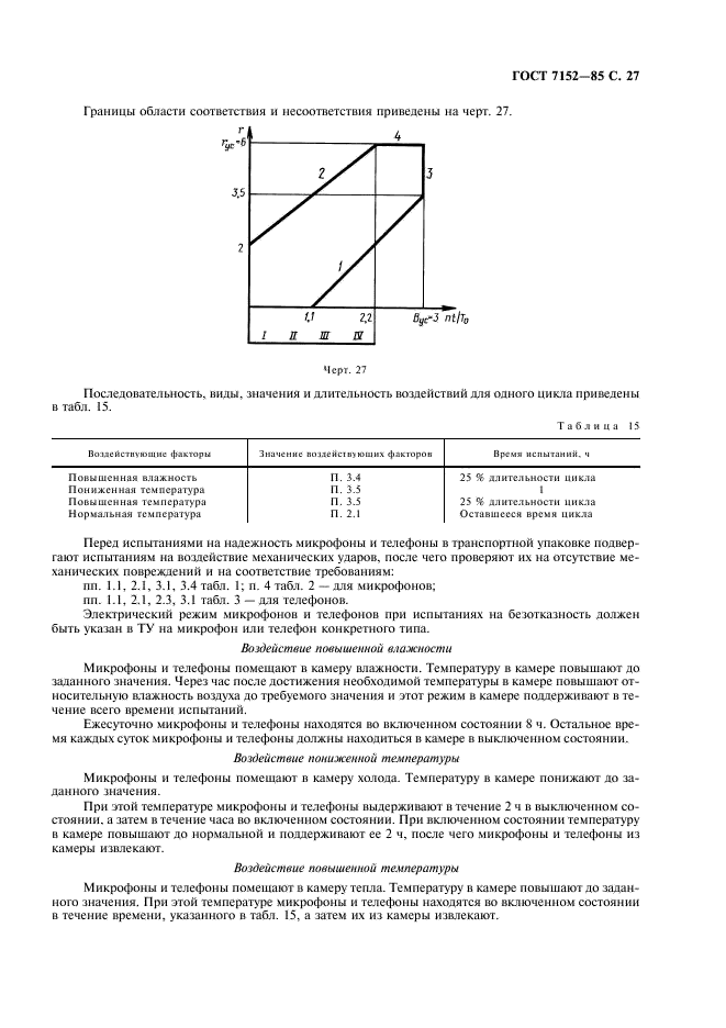 ГОСТ 7152-85