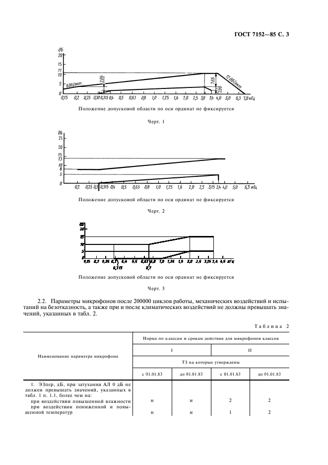 ГОСТ 7152-85