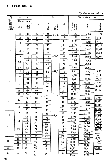 ГОСТ 13965-74