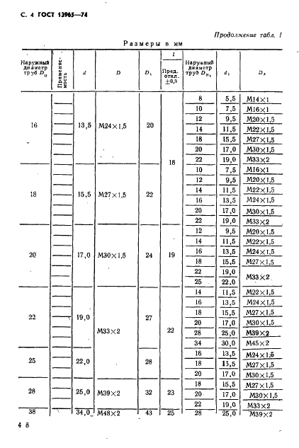 ГОСТ 13965-74