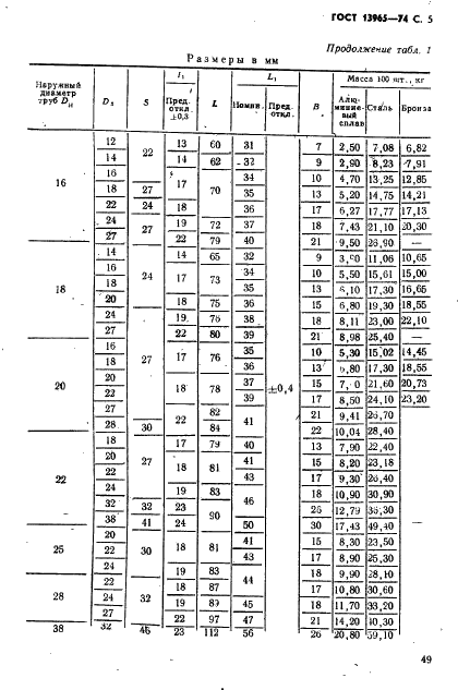 ГОСТ 13965-74