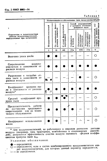 ГОСТ 8002-74