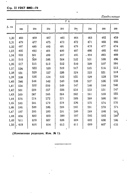 ГОСТ 8002-74