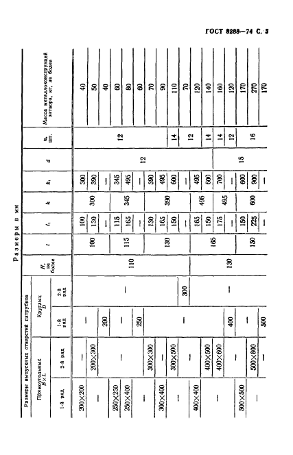 ГОСТ 8288-74