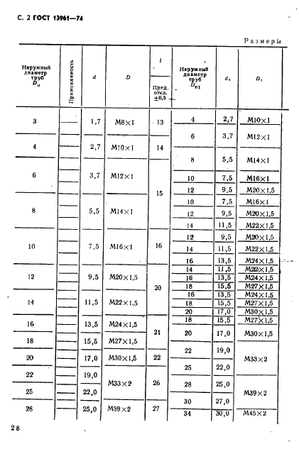 ГОСТ 13961-74