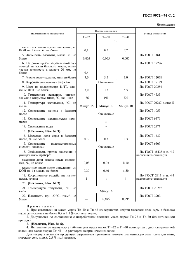 ГОСТ 9972-74