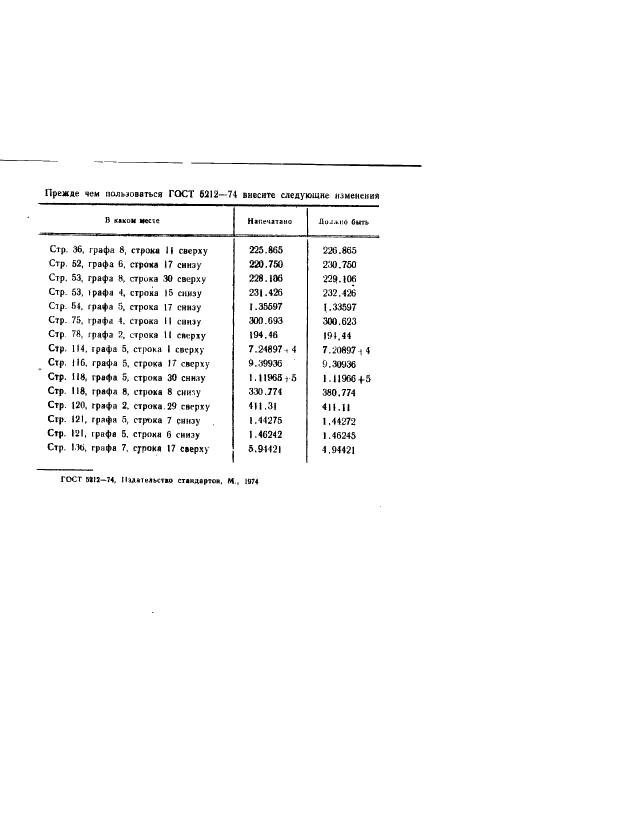 ГОСТ 5212-74