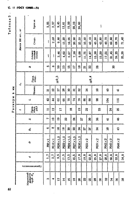 ГОСТ 13968-74