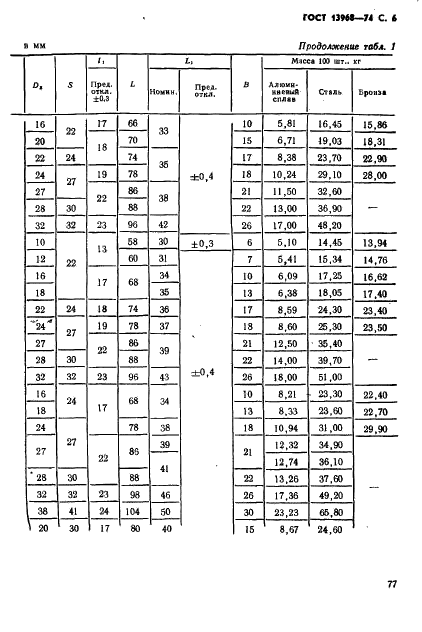 ГОСТ 13968-74