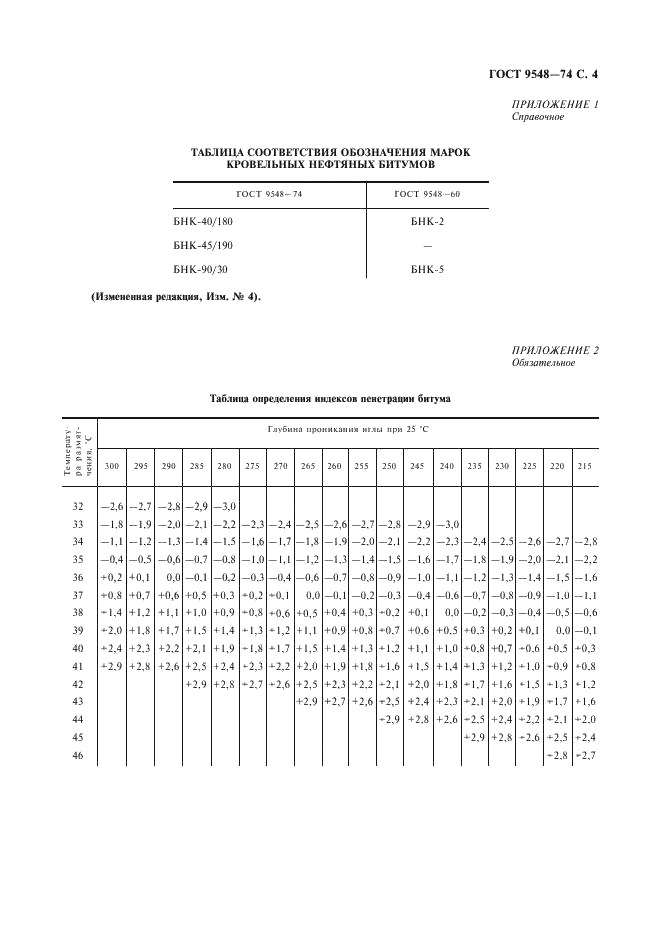 ГОСТ 9548-74