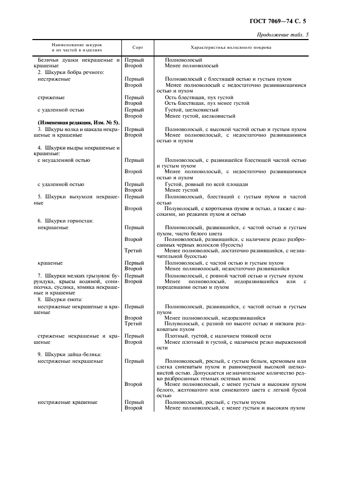 ГОСТ 7069-74