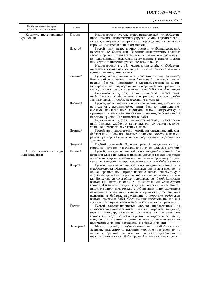 ГОСТ 7069-74