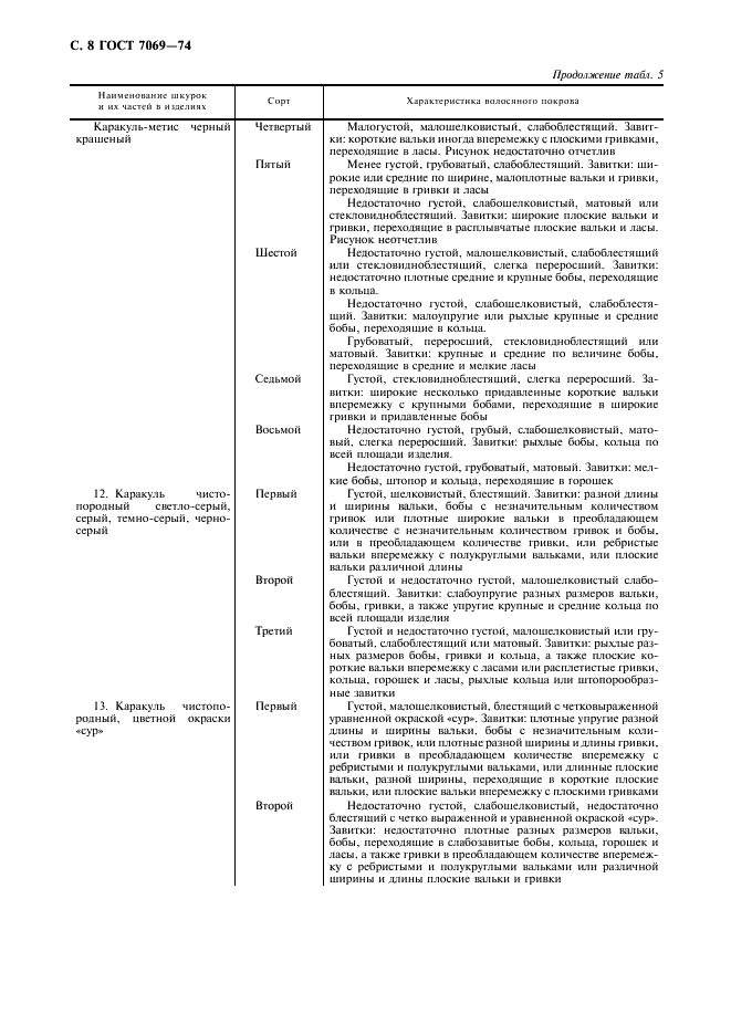 ГОСТ 7069-74