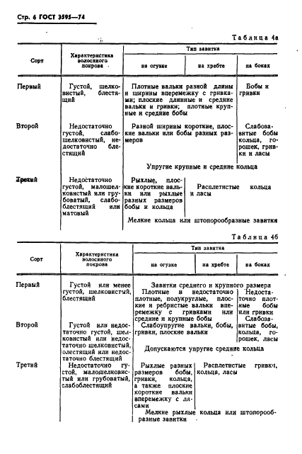 ГОСТ 3595-74