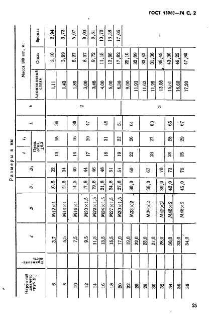 ГОСТ 13960-74