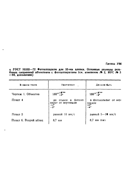 ГОСТ 10332-72