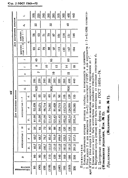 ГОСТ 7343-72