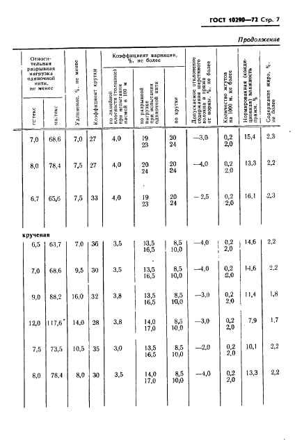 ГОСТ 10290-72