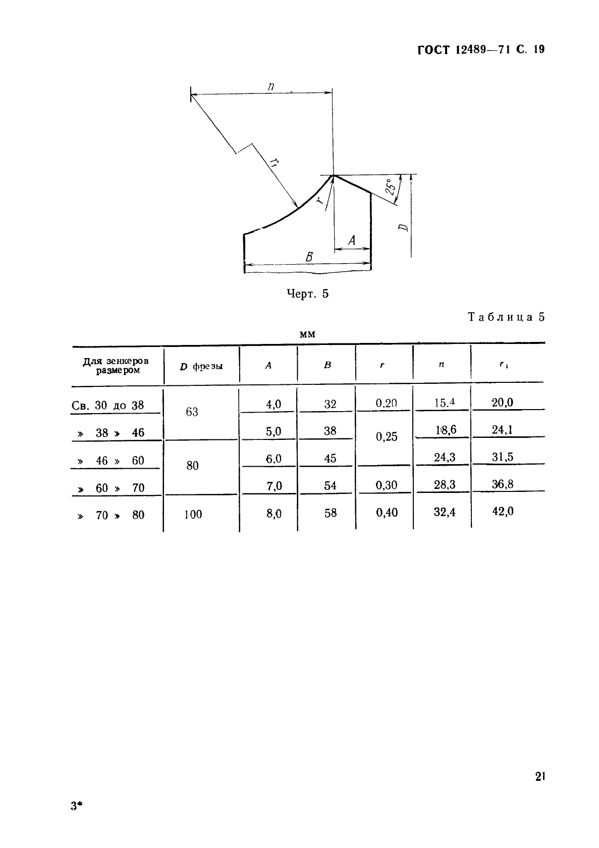 ГОСТ 12489-71