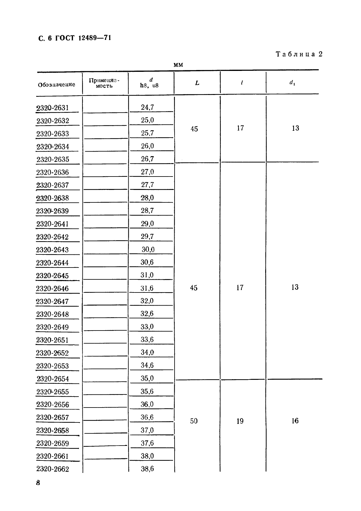 ГОСТ 12489-71