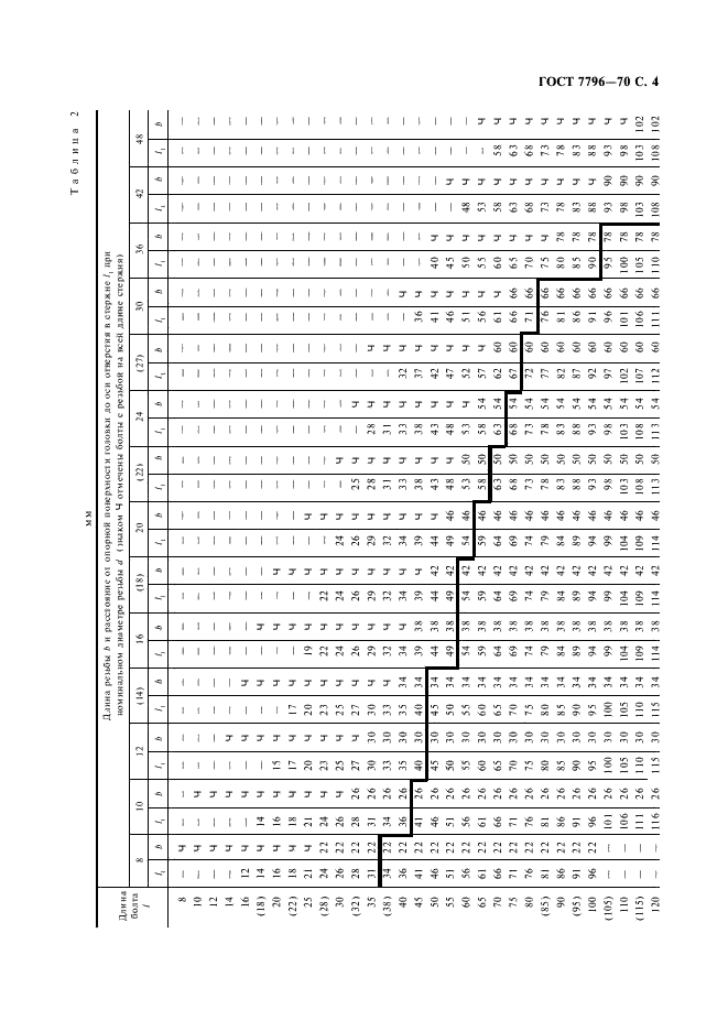 ГОСТ 7796-70