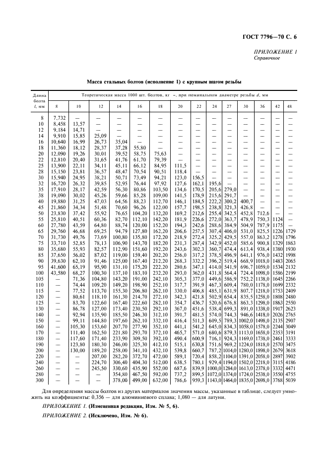 ГОСТ 7796-70