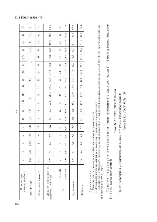 ГОСТ 15526-70