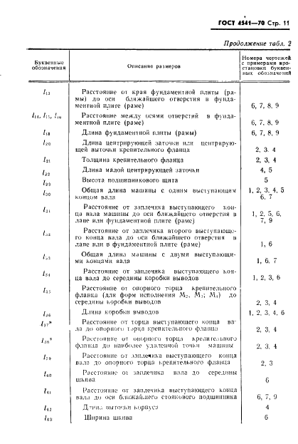 ГОСТ 4541-70