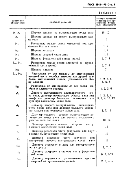 ГОСТ 4541-70