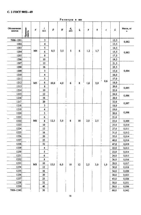 ГОСТ 9052-69