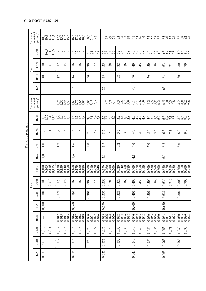 ГОСТ 6636-69