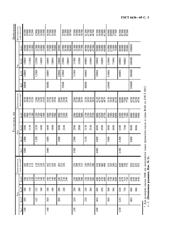 ГОСТ 6636-69