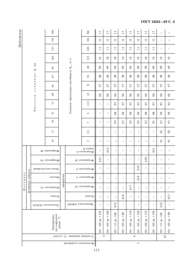 ГОСТ 14241-69