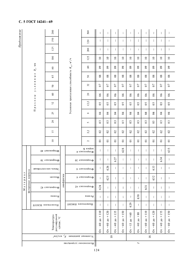 ГОСТ 14241-69