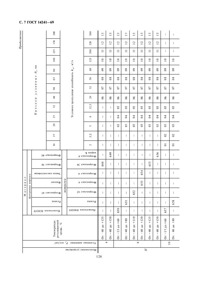 ГОСТ 14241-69