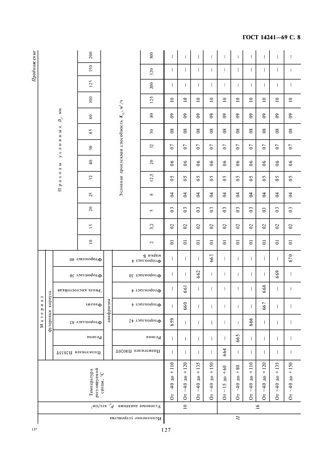 ГОСТ 14241-69