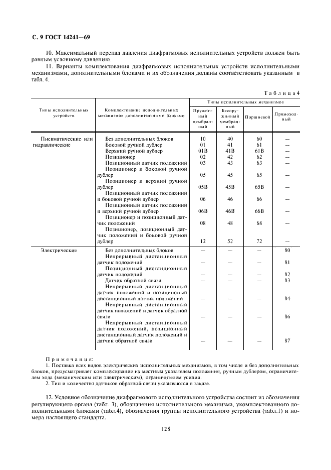 ГОСТ 14241-69