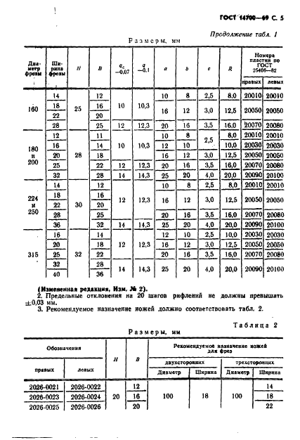 ГОСТ 14700-69