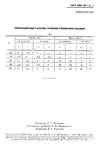 ГОСТ 9304-69