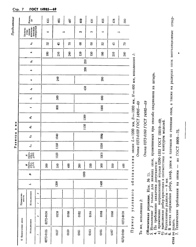 ГОСТ 14985-69