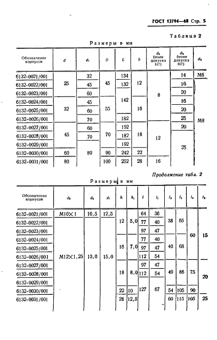 ГОСТ 13794-68