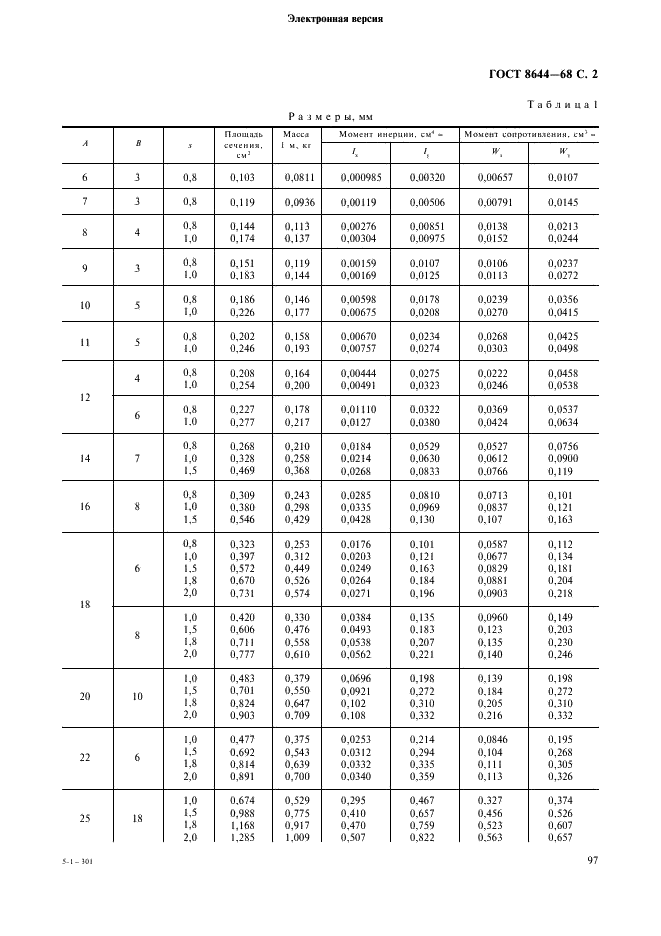 ГОСТ 8644-68