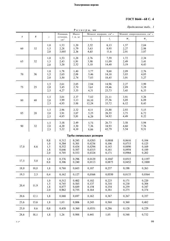 ГОСТ 8644-68