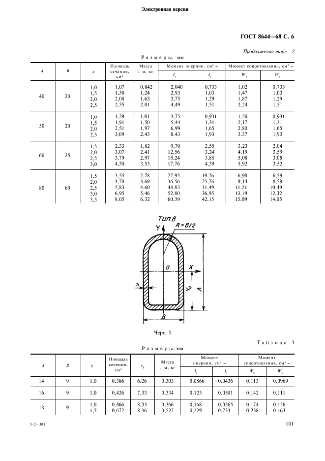 ГОСТ 8644-68