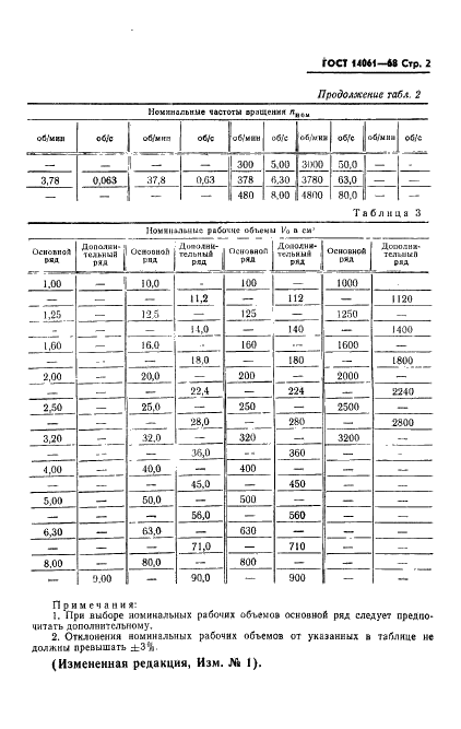 ГОСТ 14061-68