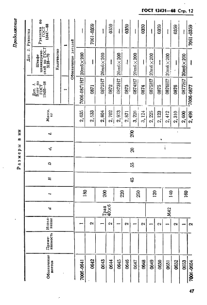 ГОСТ 13431-68