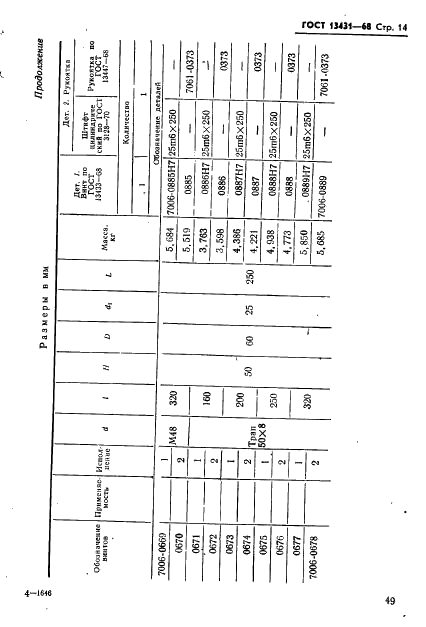 ГОСТ 13431-68