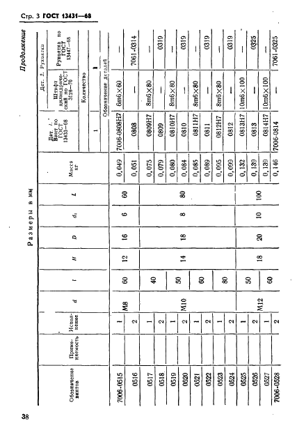 ГОСТ 13431-68