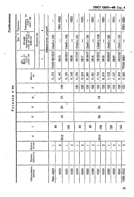 ГОСТ 13431-68