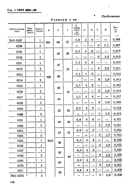 ГОСТ 4084-68